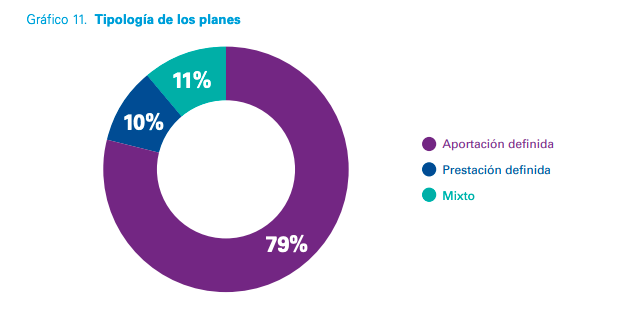 Tipología de los planes Tipología de los planes