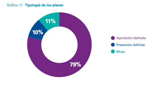 Tipología de los planes 