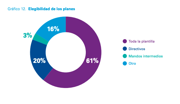 Elegibilidad de los planes Elegibilidad de los planes