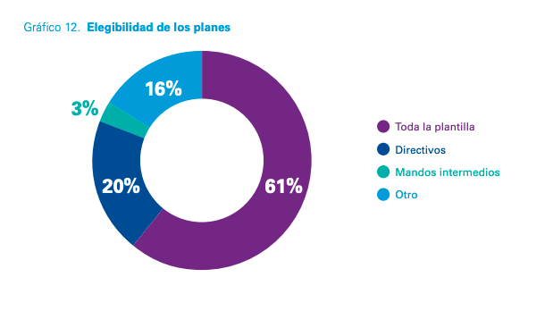 Elegibilidad de los planes