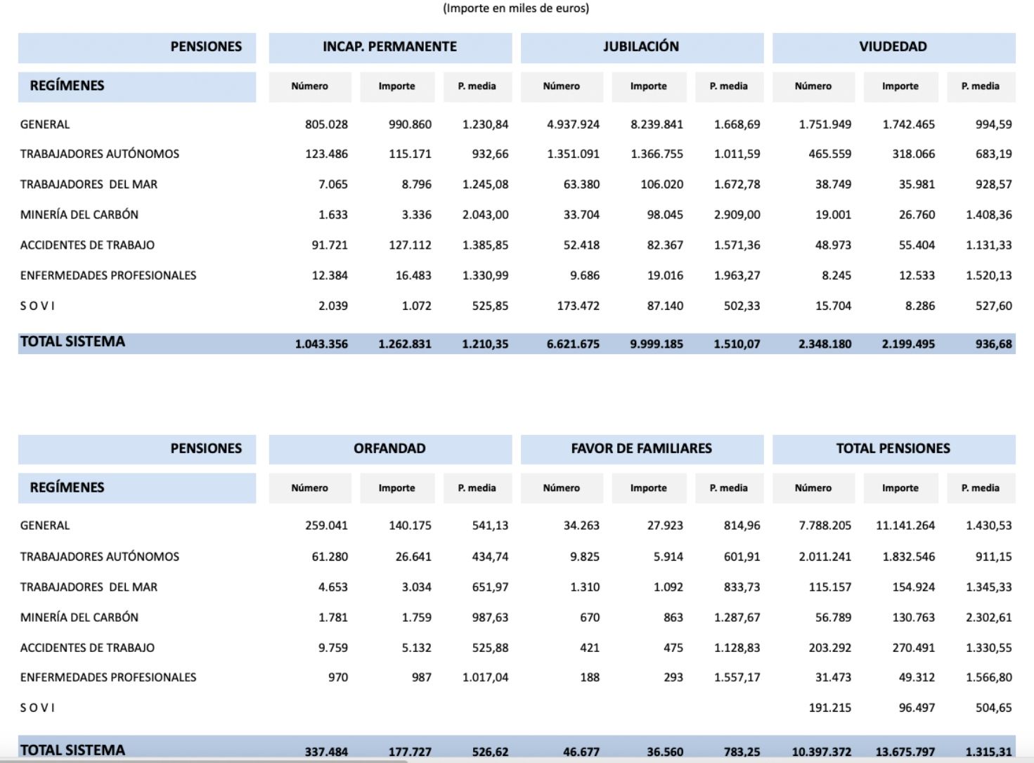 cuantia pensiones octubre 25 cuantia pensiones octubre 25