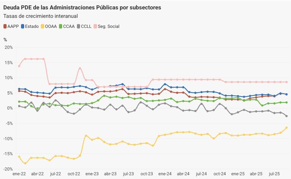 deuda ss. septiembre 25 deuda ss. septiembre 25