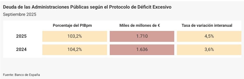 deuda de las aapp septiembre 25 deuda de las aapp septiembre 25