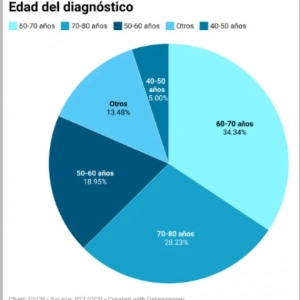 Cáncer pulmón menores 50 edad Cáncer pulmón menores 50 edad