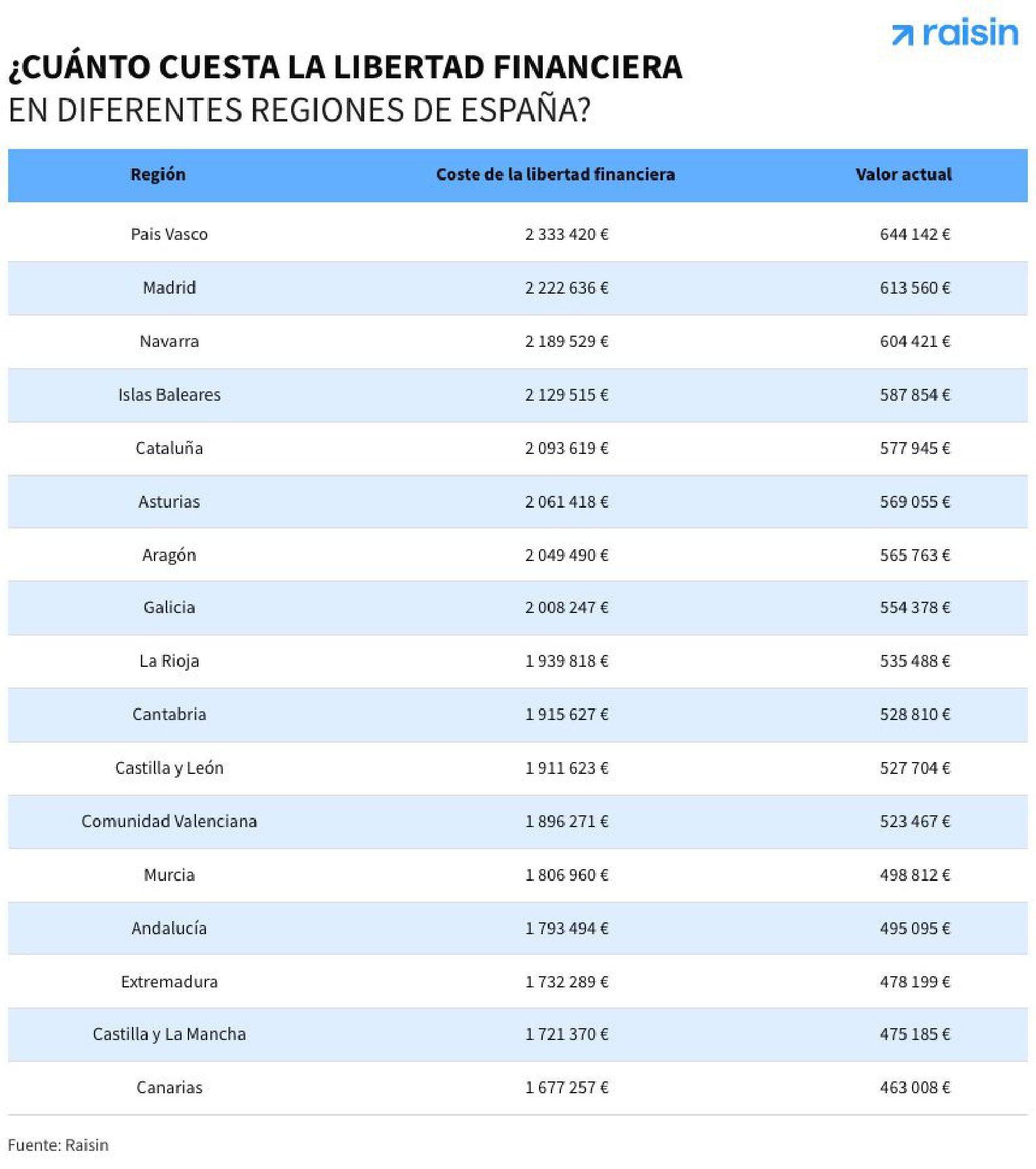libertad financiera regiones raisin libertad financiera regiones raisin