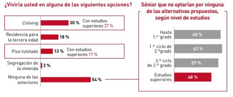 opciones vivienda