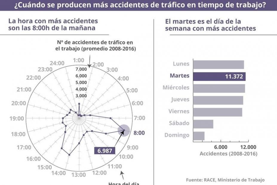 accidentes trafico accidentes trafico