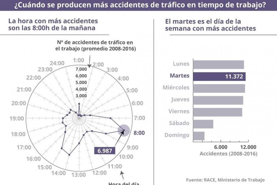 accidentes trafico