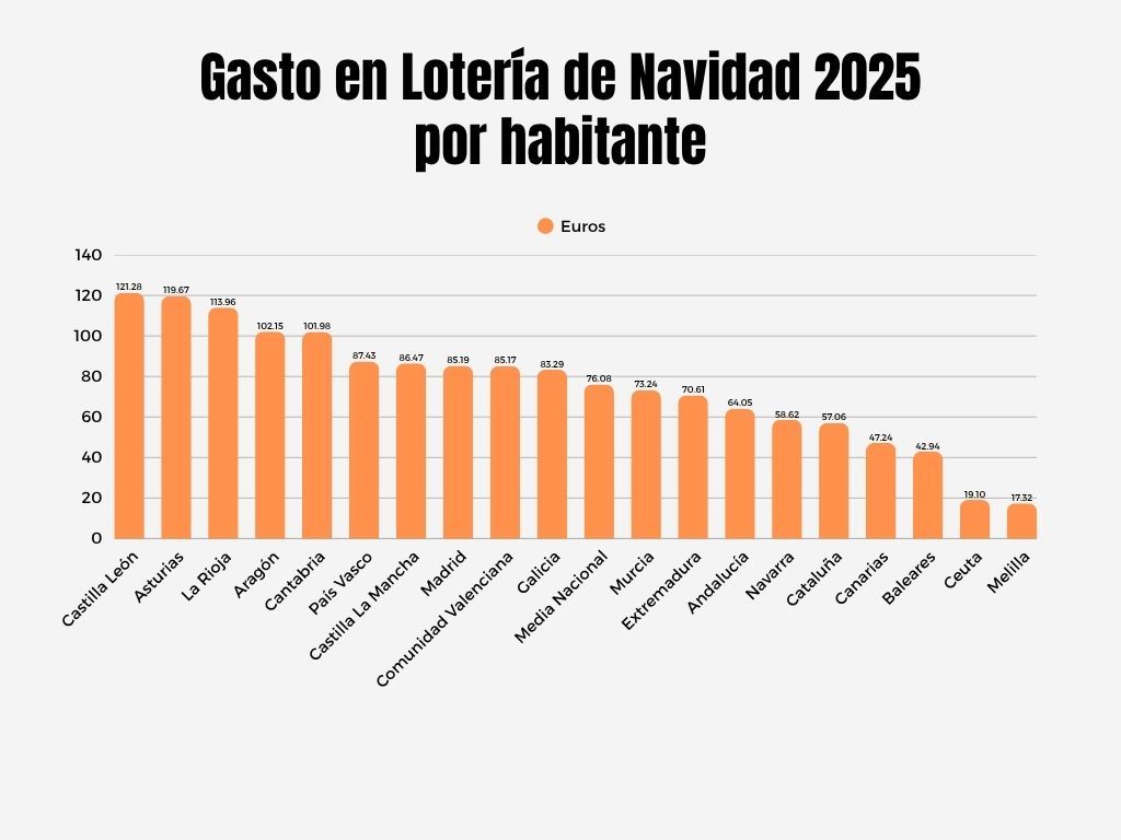 Copia de Gráfico Líneas Crecimiento Corporativo Negro Rojo