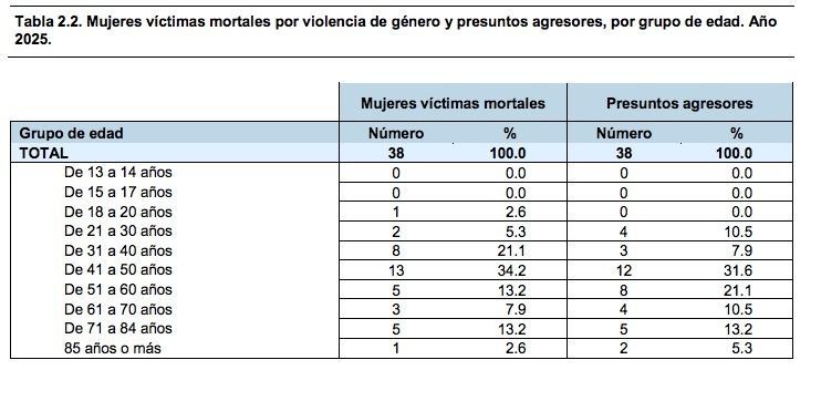 VIOLENCIA DE GENERO