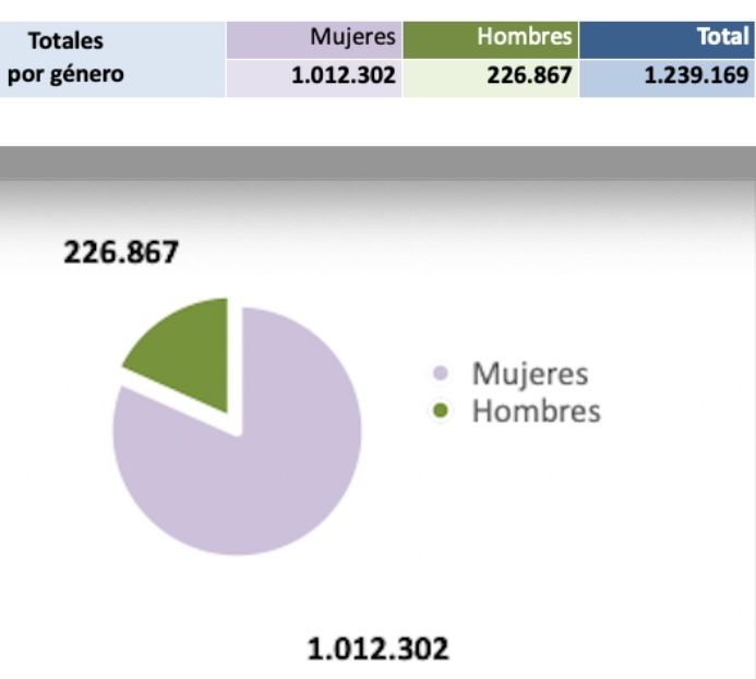 pensiones brecha genero nov 25 pensiones brecha genero nov 25