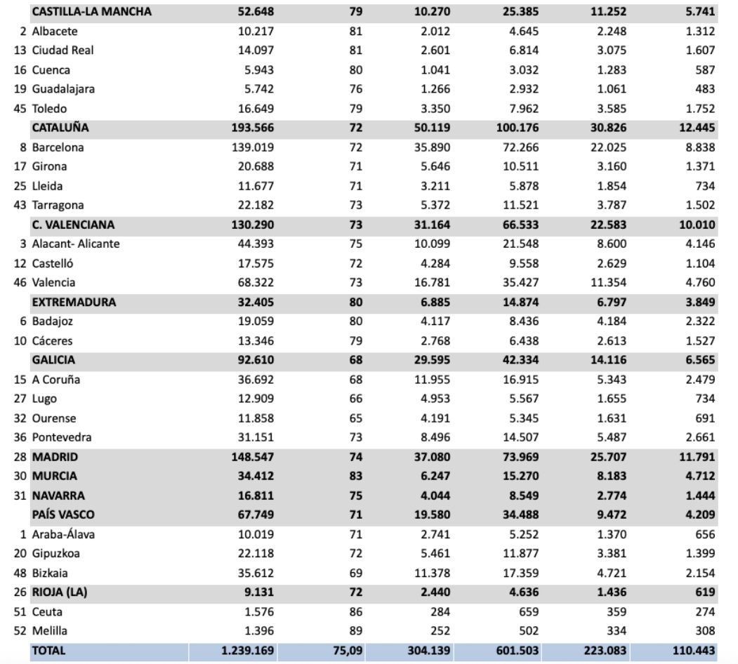 plus brecha nov. 25 por ccaa plus brecha nov. 25 por ccaa