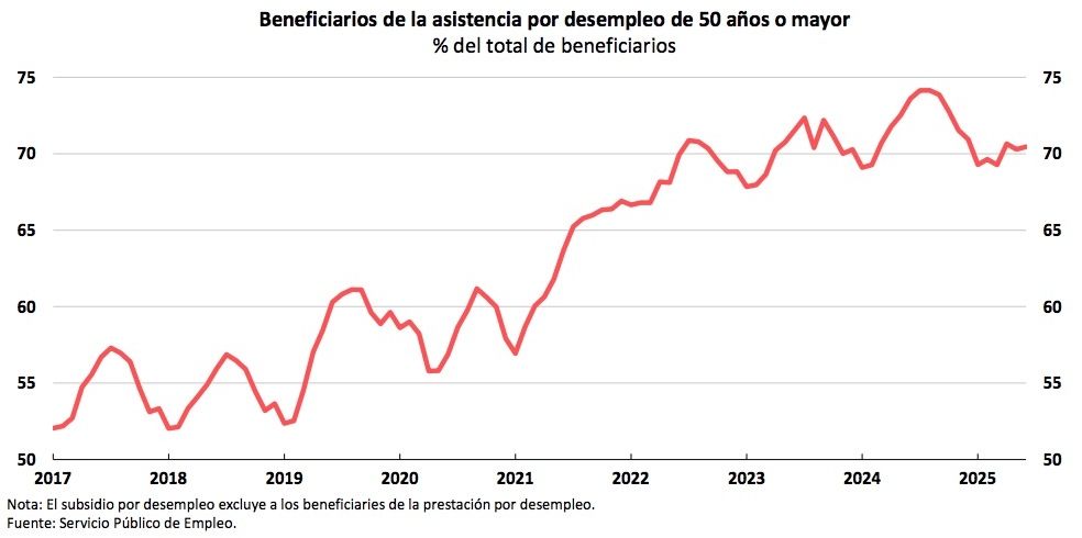 subsidio 50 o mas informe ocde
