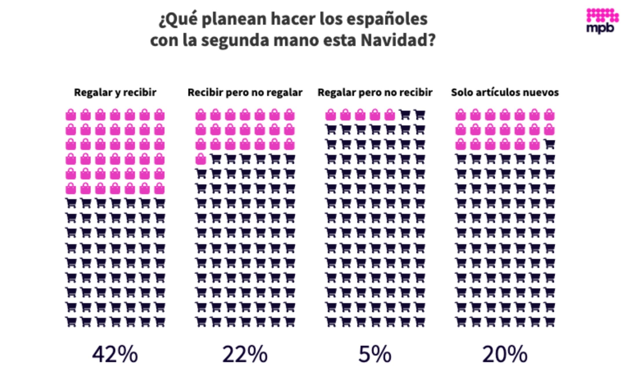 segunda mano navidad segunda mano navidad