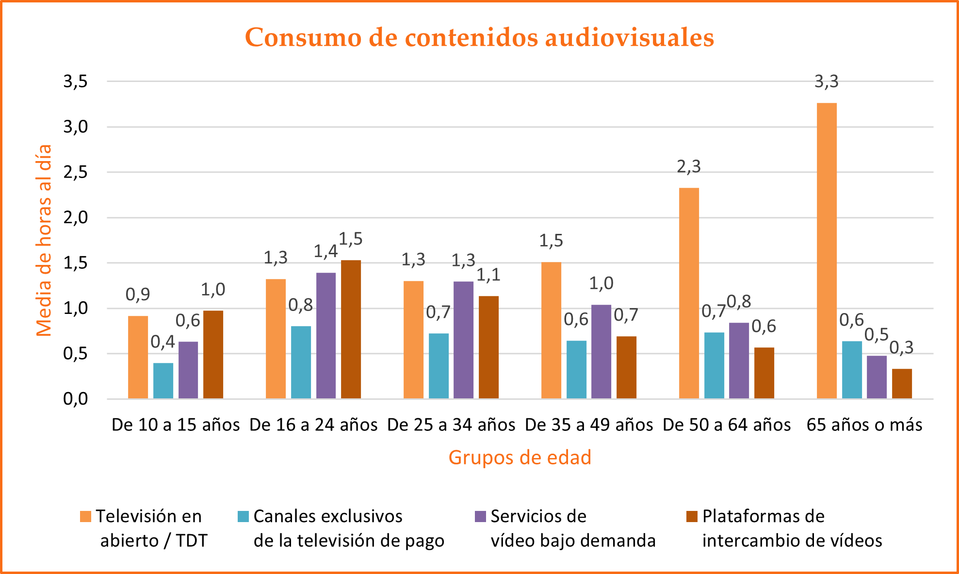 Consumo de contenidos audiovisuales. Miriam Gómez Sanz.