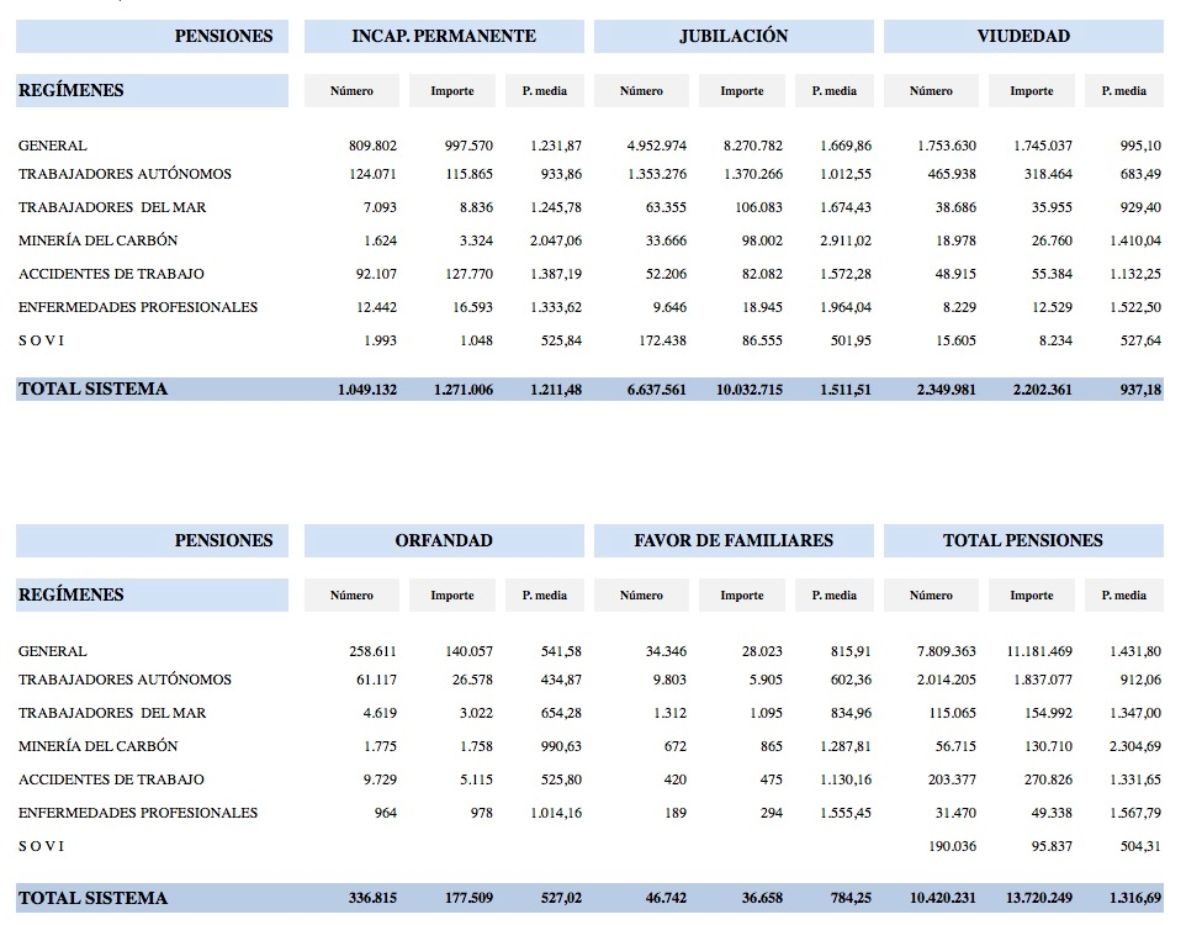 viudedad noviembre 25 2 viudedad noviembre 25 2