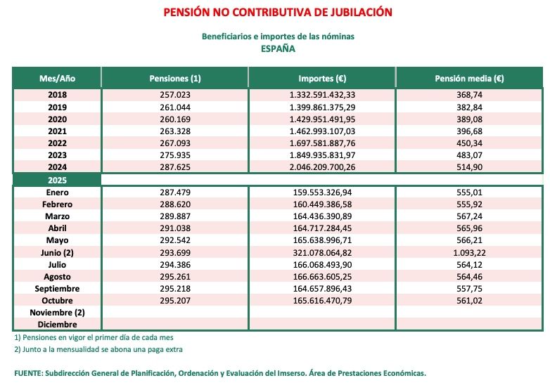 pnc jubilacion octubre 25