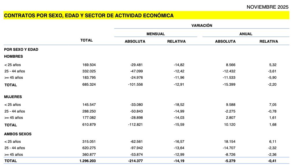 batacazo contratos mayores 45 noviembre batacazo contratos mayores 45 noviembre