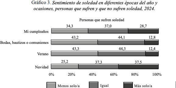 soledadmayores soledadmayores