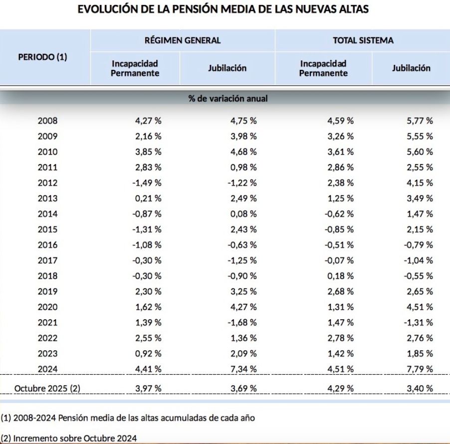 variacion de nuevas altas octubre 25 (1) variacion de nuevas altas octubre 25 (1)
