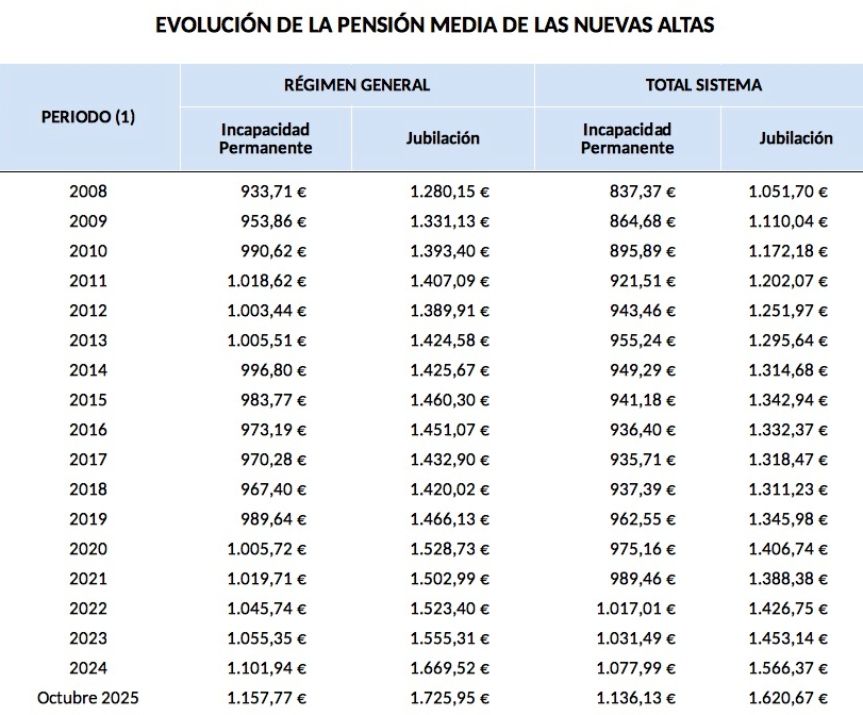 pension media nuevas altas (1) pension media nuevas altas (1)