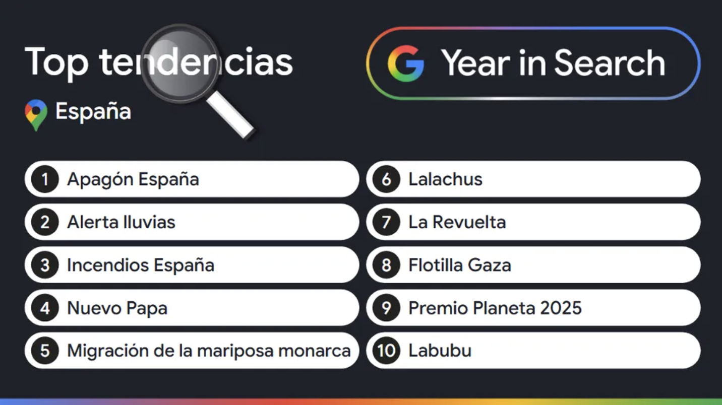 Esto es lo que más han buscado los españoles en Google en 2025
