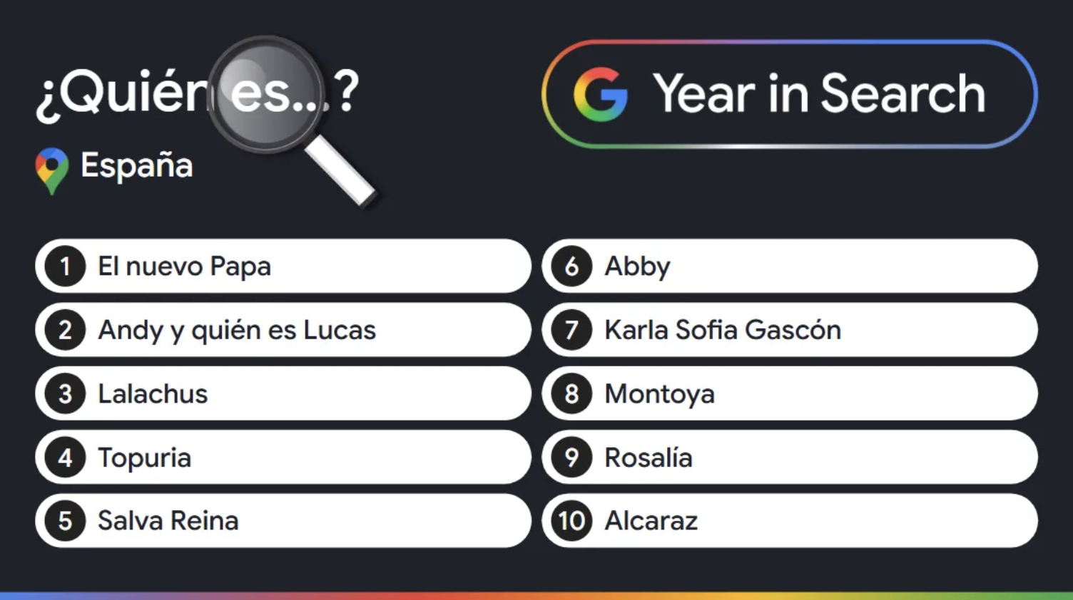 Esto es lo que más han buscado los españoles en Google en 2025