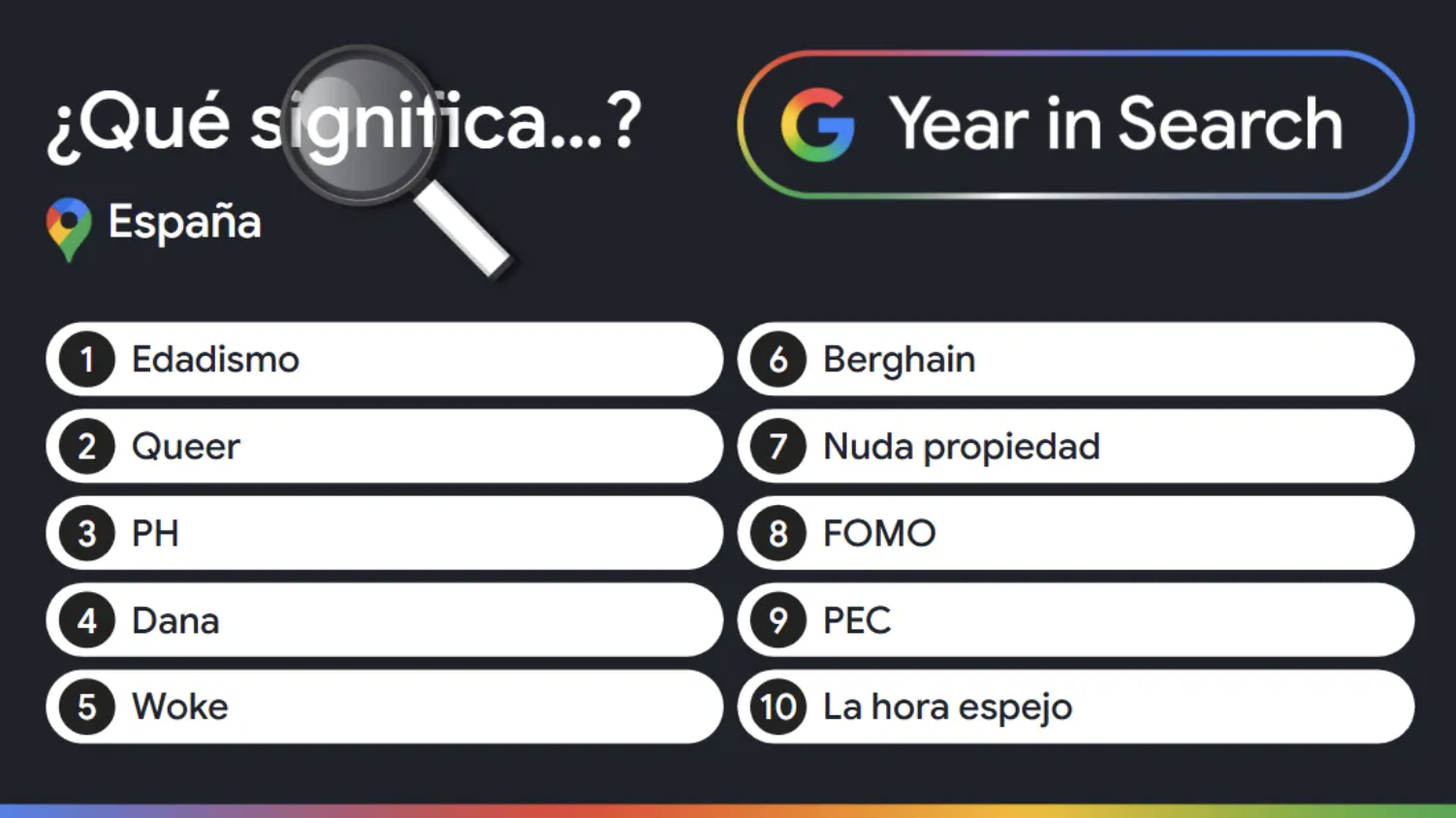 Esto es lo que más han buscado los españoles en Google en 2025