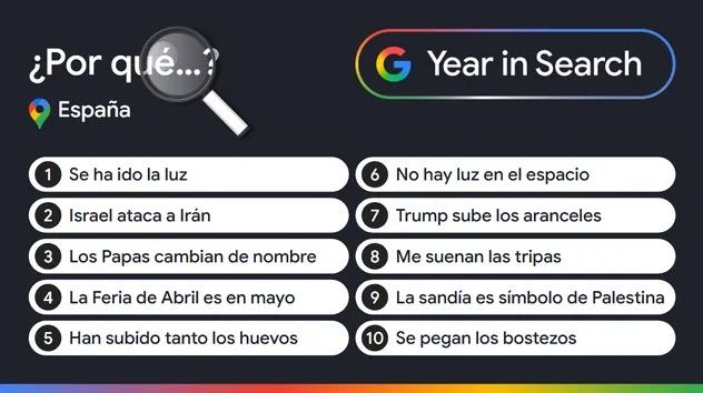 ¿Por qué se ha ido la luz?: lo que más han buscado los españoles en Google en 2025