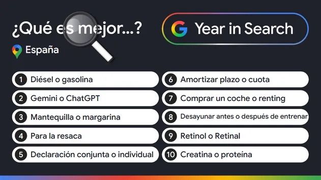 Lo que más han buscado los españoles en Google en 2025