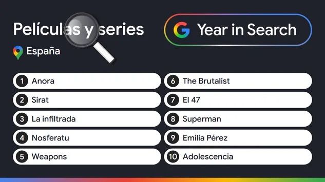 Lo que más han buscado los españoles en Google en 2025