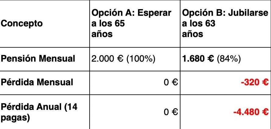 ejemplo jubilación caso Juan ejemplo jubilación caso Juan
