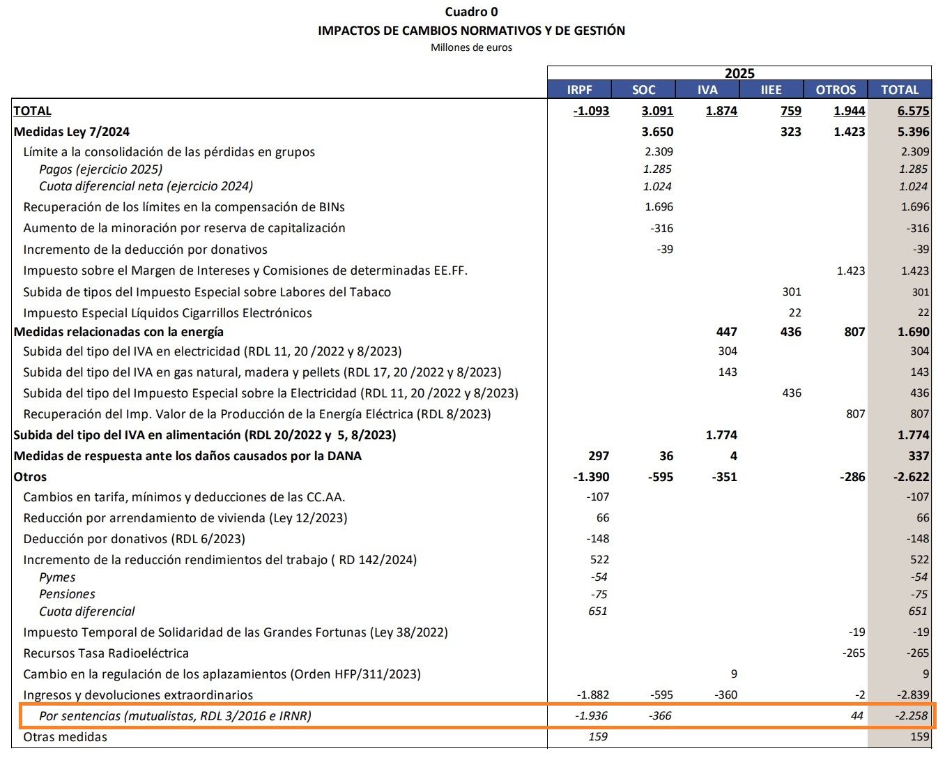 Mutualistas jubilados que aún no han cobrado la devolución de IRPF: hartos de esperar
