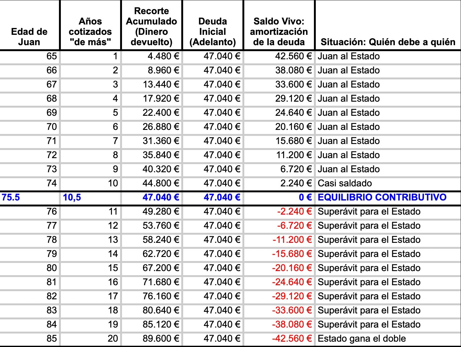 tabla grande caso jubilacion juan tabla grande caso jubilacion juan