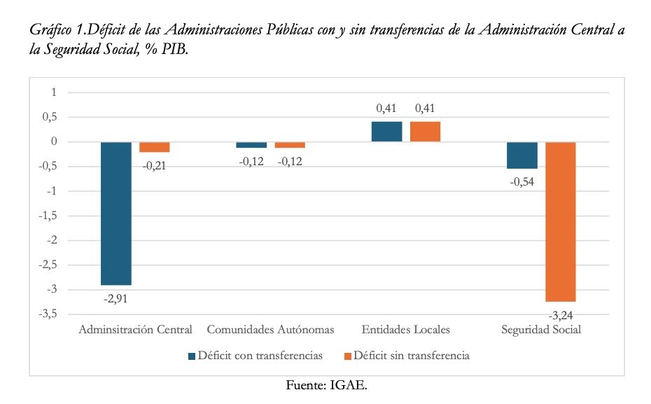 deuda ss instituto juan mariana deuda ss instituto juan mariana