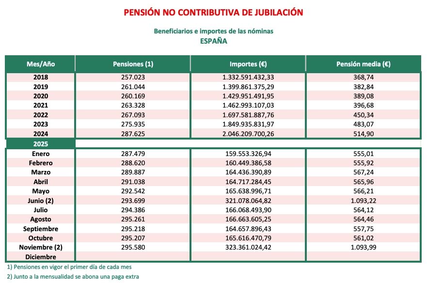 PNC jubilacion noviembre 25 PNC jubilacion noviembre 25