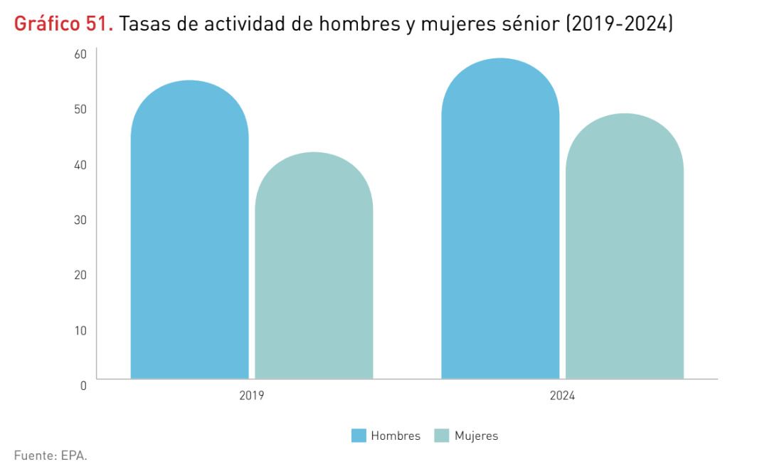 mujeres sénior mujeres sénior