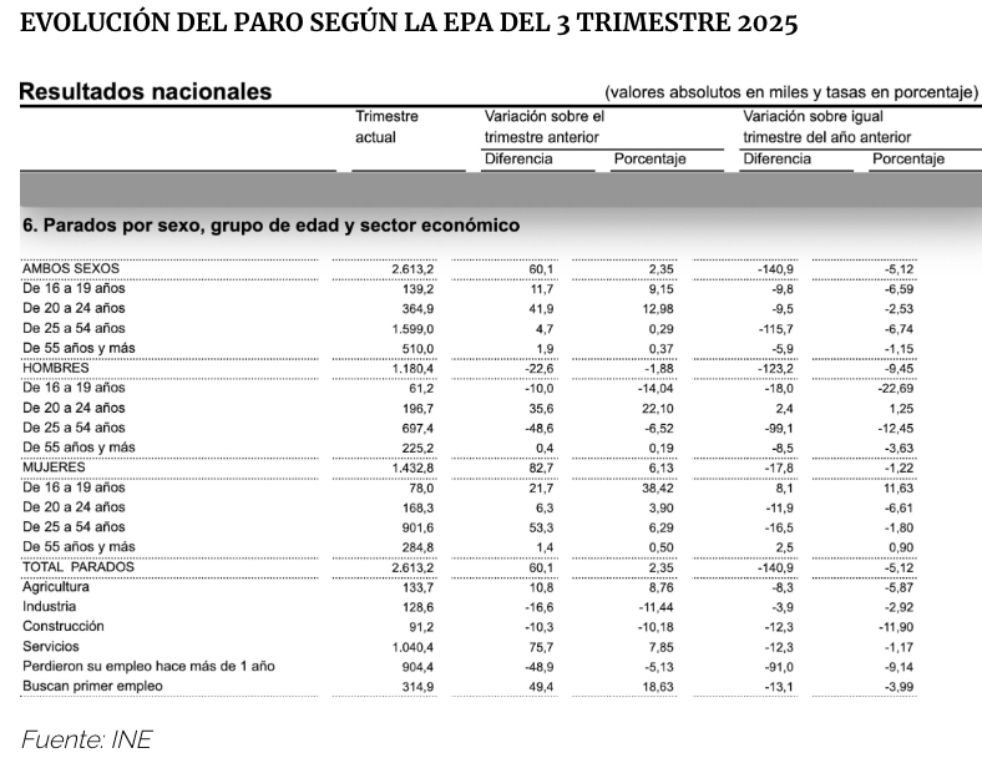 paro senior epa 55 septiembre 2025