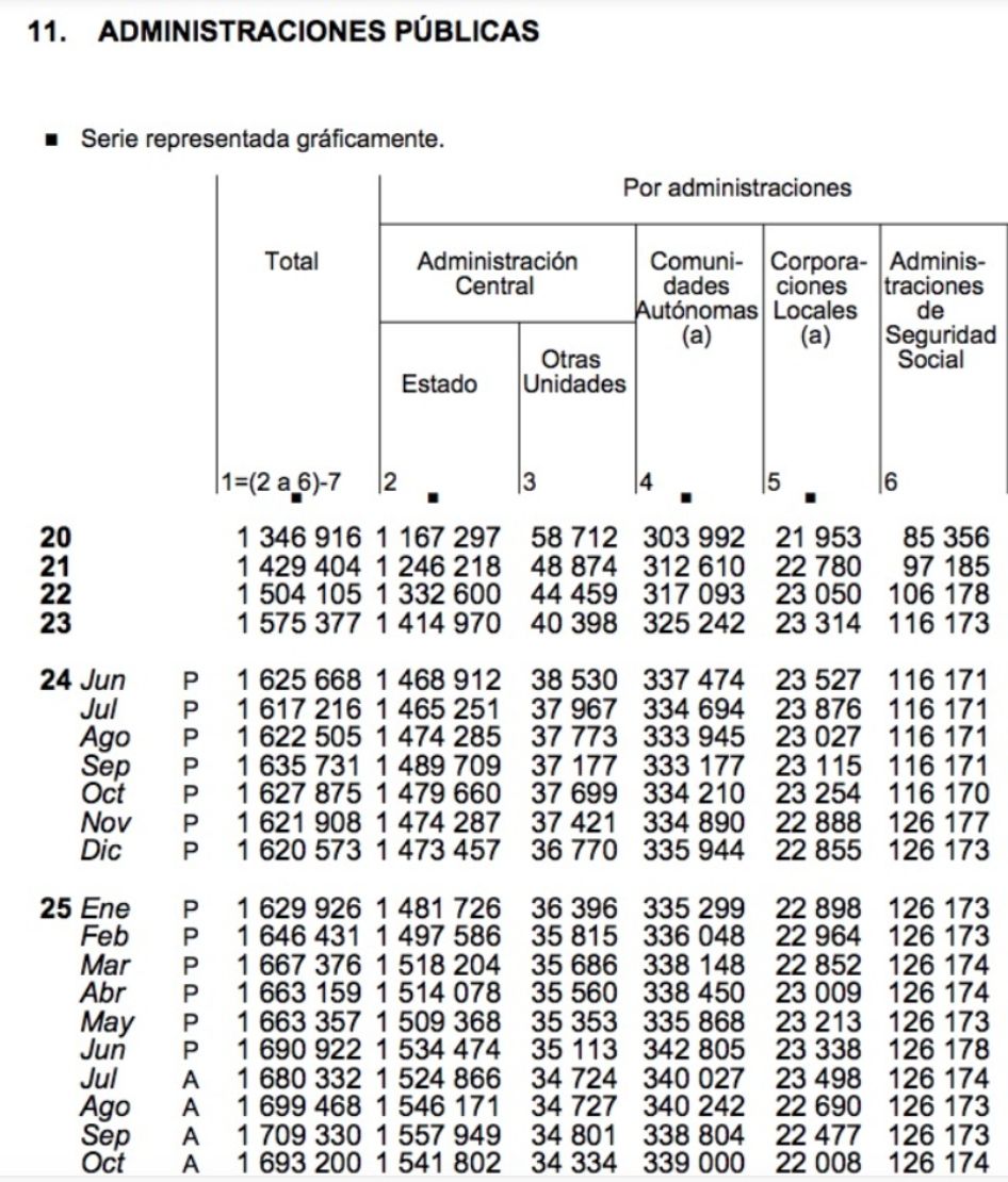 deuda seguridad social 126.174 millones oct 25 deuda seguridad social 126.174 millones oct 25