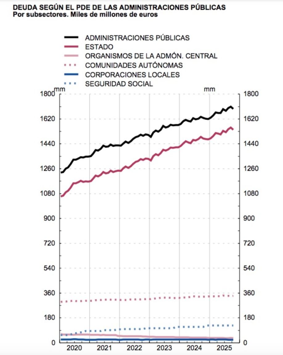 deuda de las aapp octubre 25 deuda de las aapp octubre 25