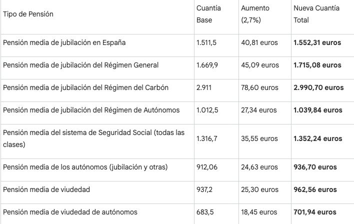nueva pension con subida 2 7