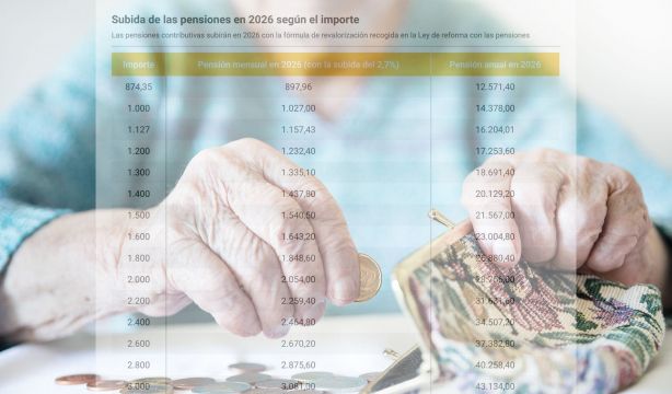 Es oficial en el BOE: tabla con las cuantías de las pensiones tras la subida de 2026