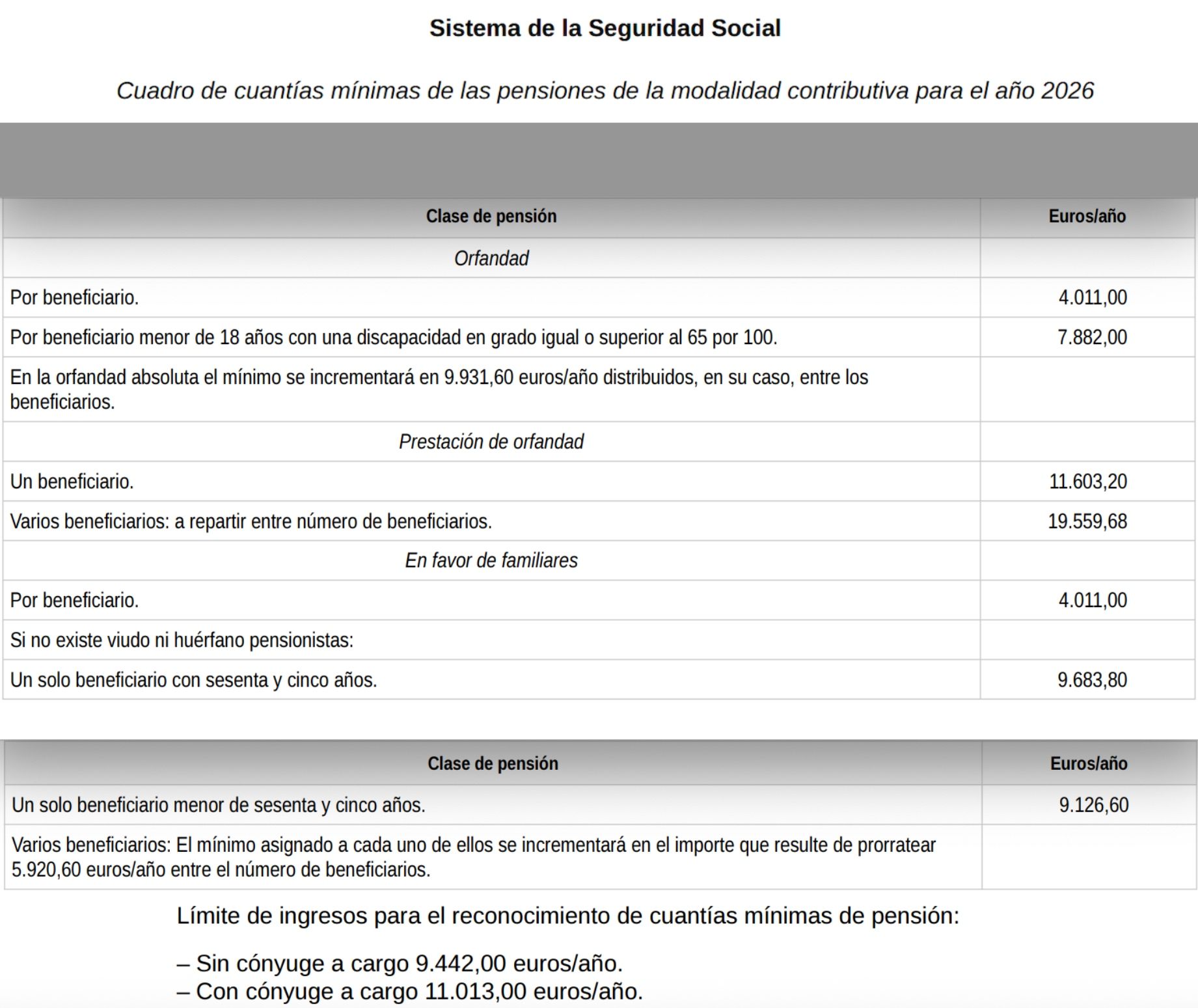pensiones minimas 2026 2