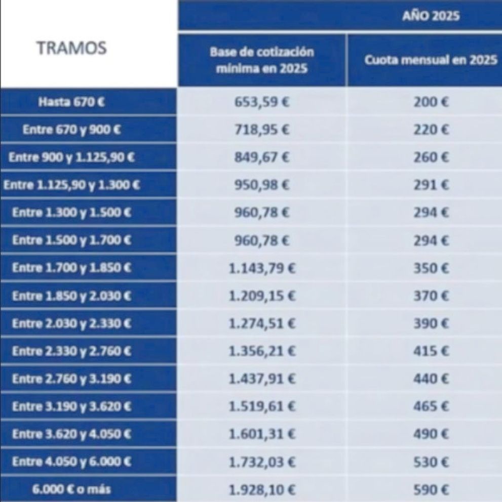 cuotas autonomos 2026