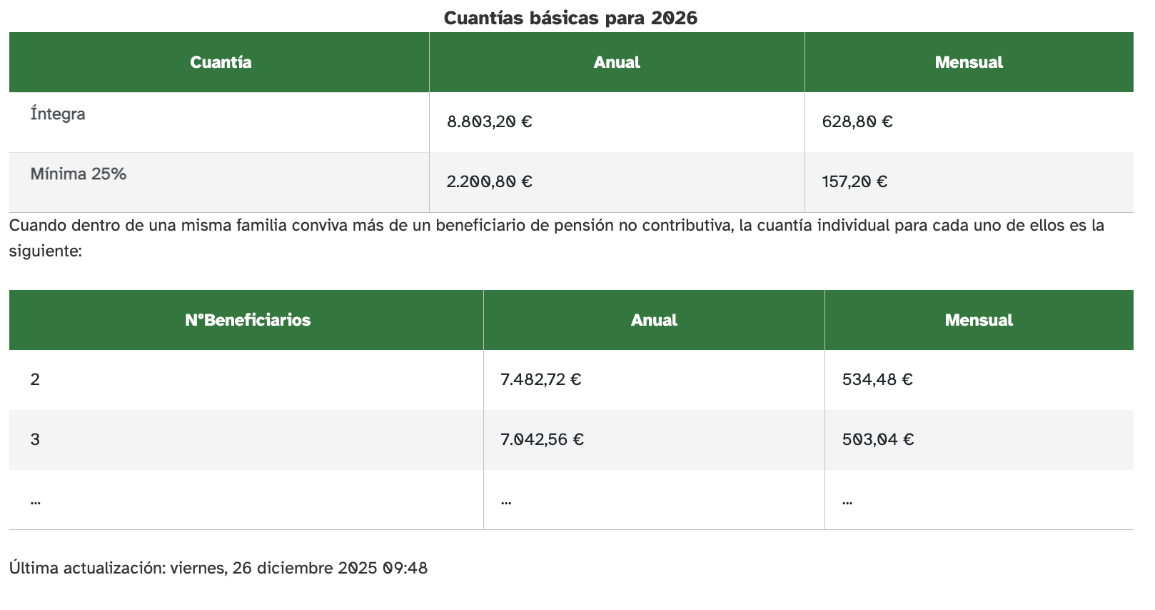 PENSIONES NO CONTRIBUTIVAS PENSIONES NO CONTRIBUTIVAS