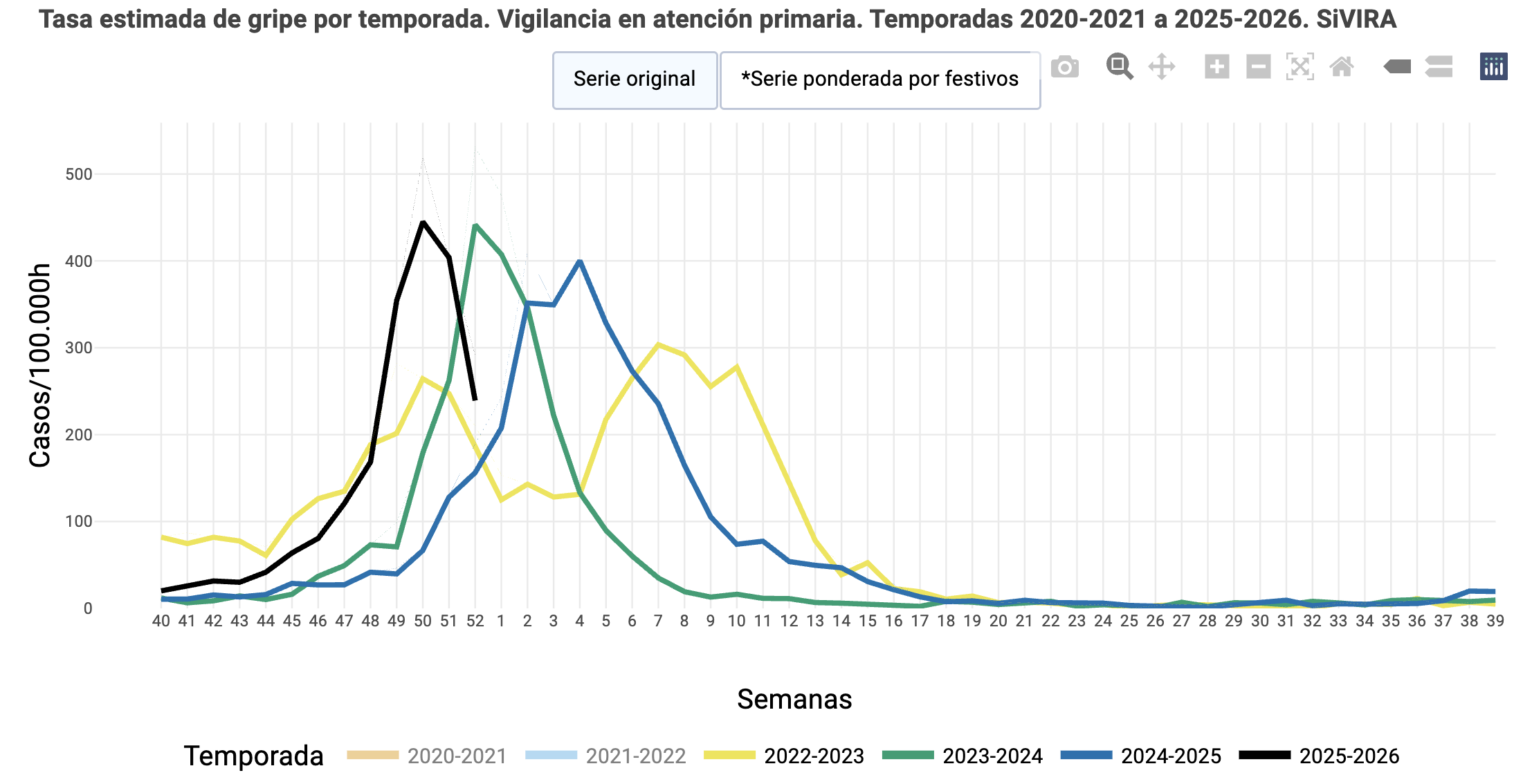 Captura de pantalla 2026 01 05 a las 10.26.51