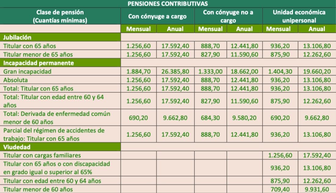 tabla pensiones minimas 2026  1