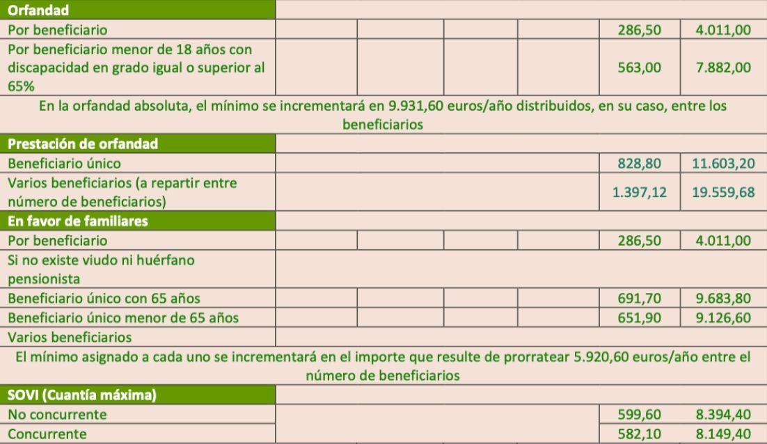 tabla pensiones minimas 2026  2