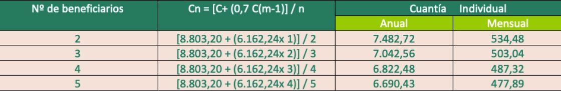 calculo PNC mas de un beneficiario en unidad economica
