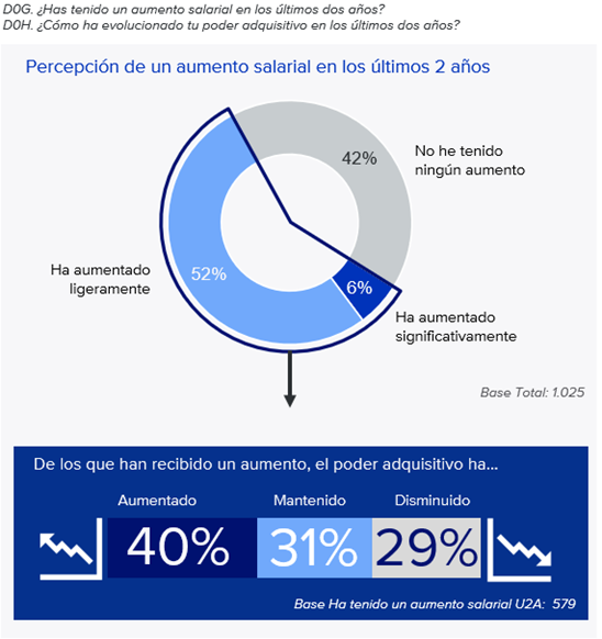 Intencion de pedir un aumento de sueldo 2